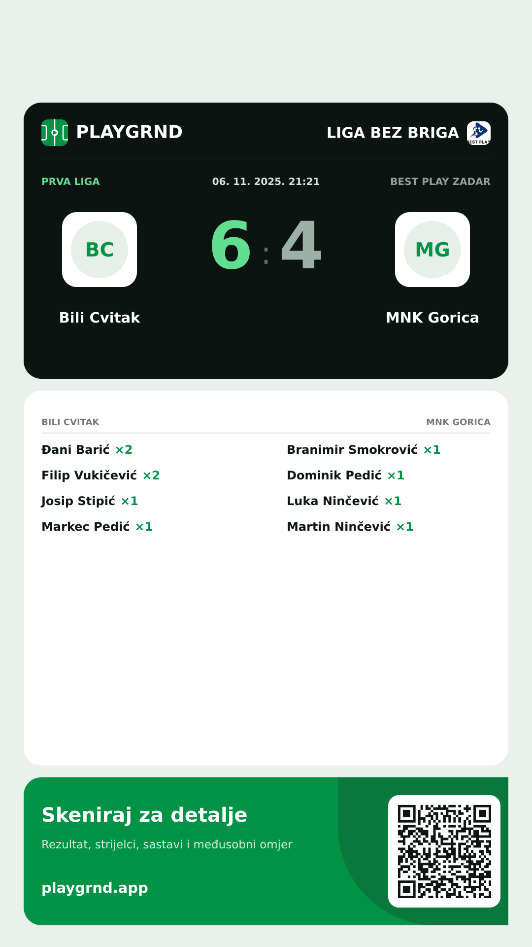 Story image: Bili Cvitak 6:4 MNK Gorica