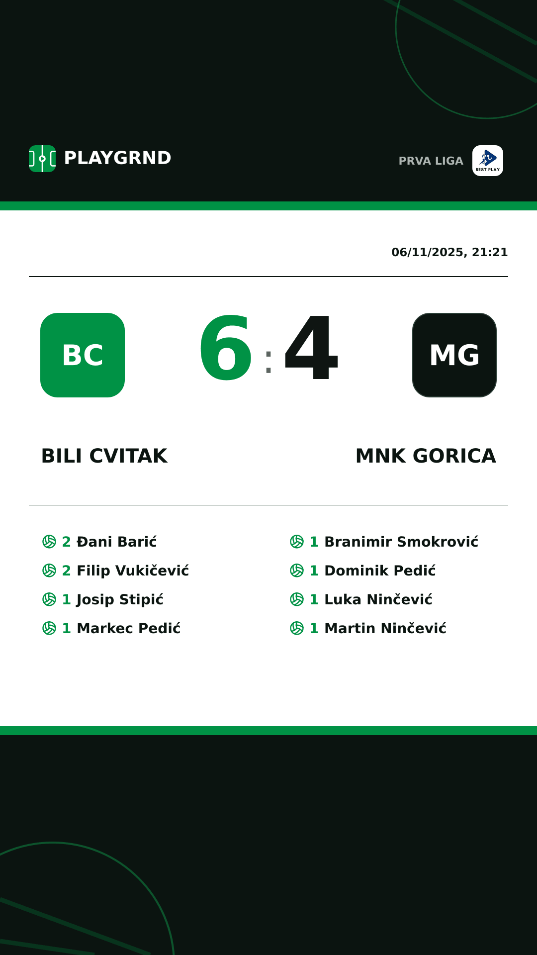 Instagram artwork: Bili Cvitak 6:4 MNK Gorica