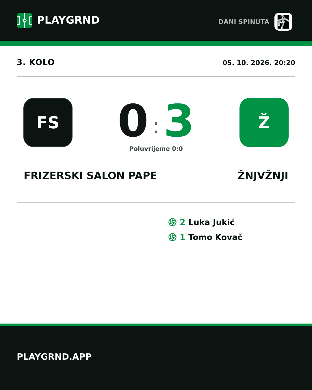 Instagram slika: Frizerski salon Pape 0:3 ŽNJVŽNJI