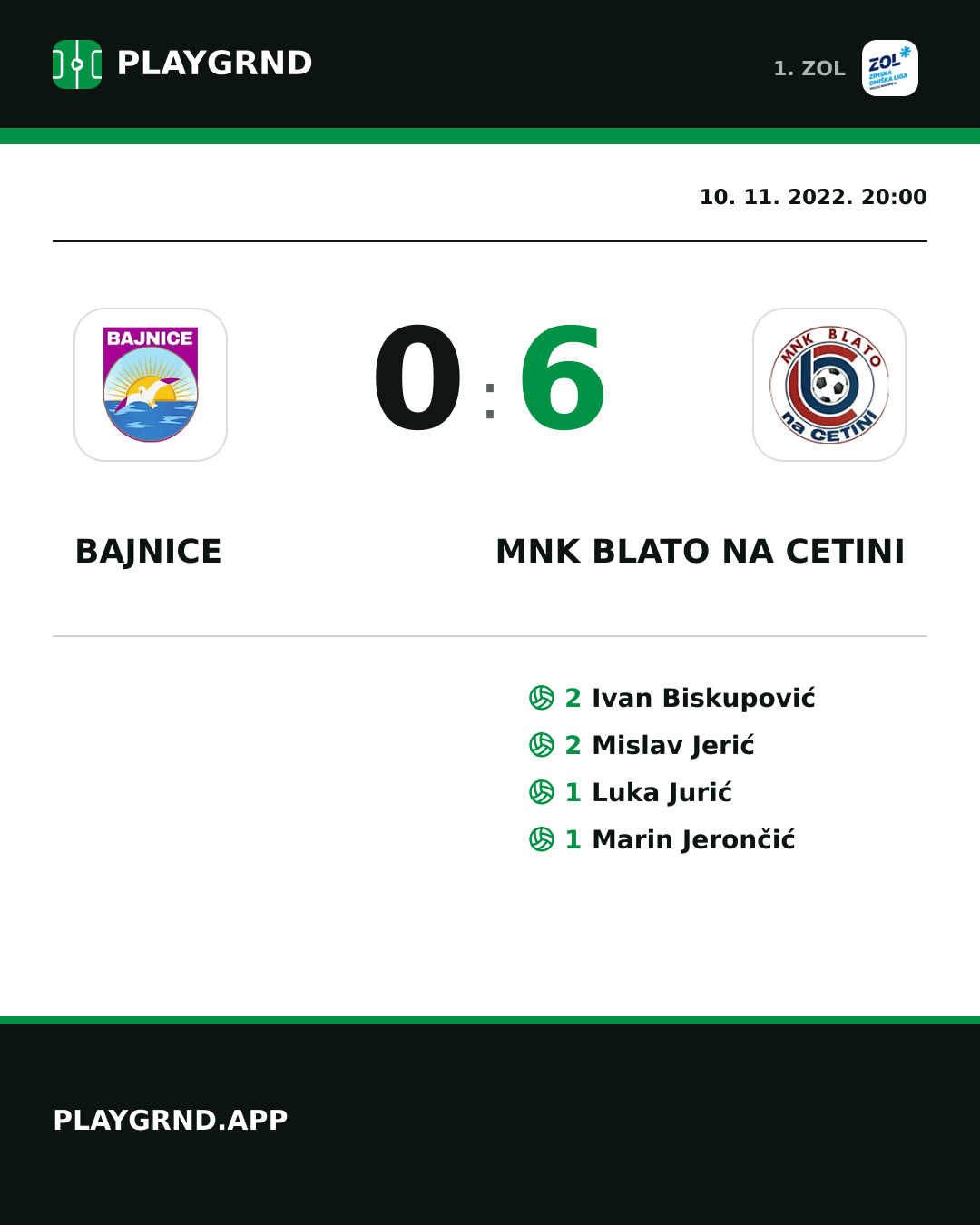 Instagram slika: Bajnice 0:6 MNK Blato na Cetini