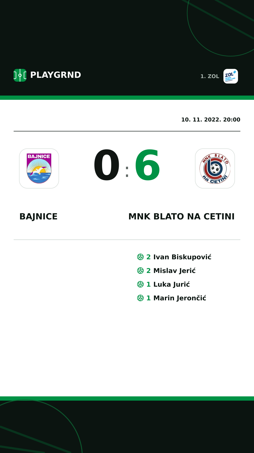 Instagram slika: Bajnice 0:6 MNK Blato na Cetini