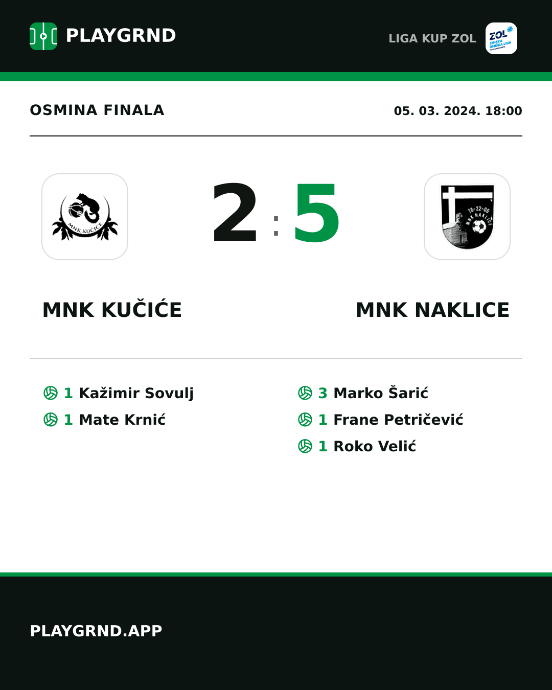 Instagram slika: MNK Kučiće 2:5 MNK Naklice