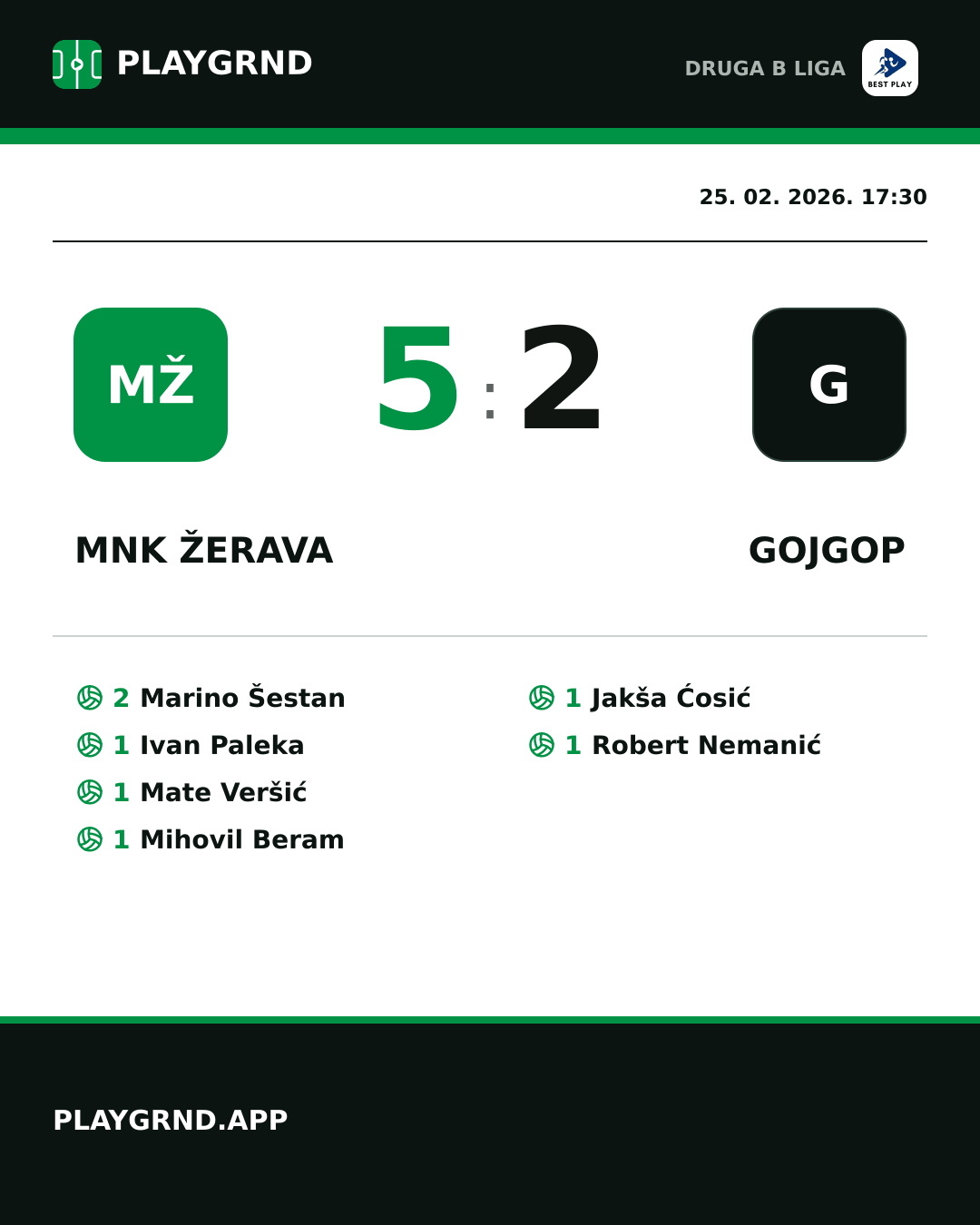 Instagram slika: MNK Žerava 5:2 Gojgop