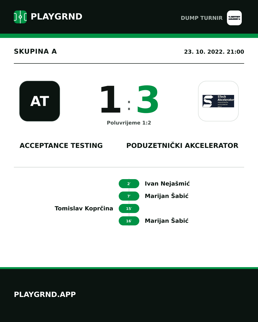 Instagram slika: Acceptance Testing 1:3 Poduzetnički akcelerator