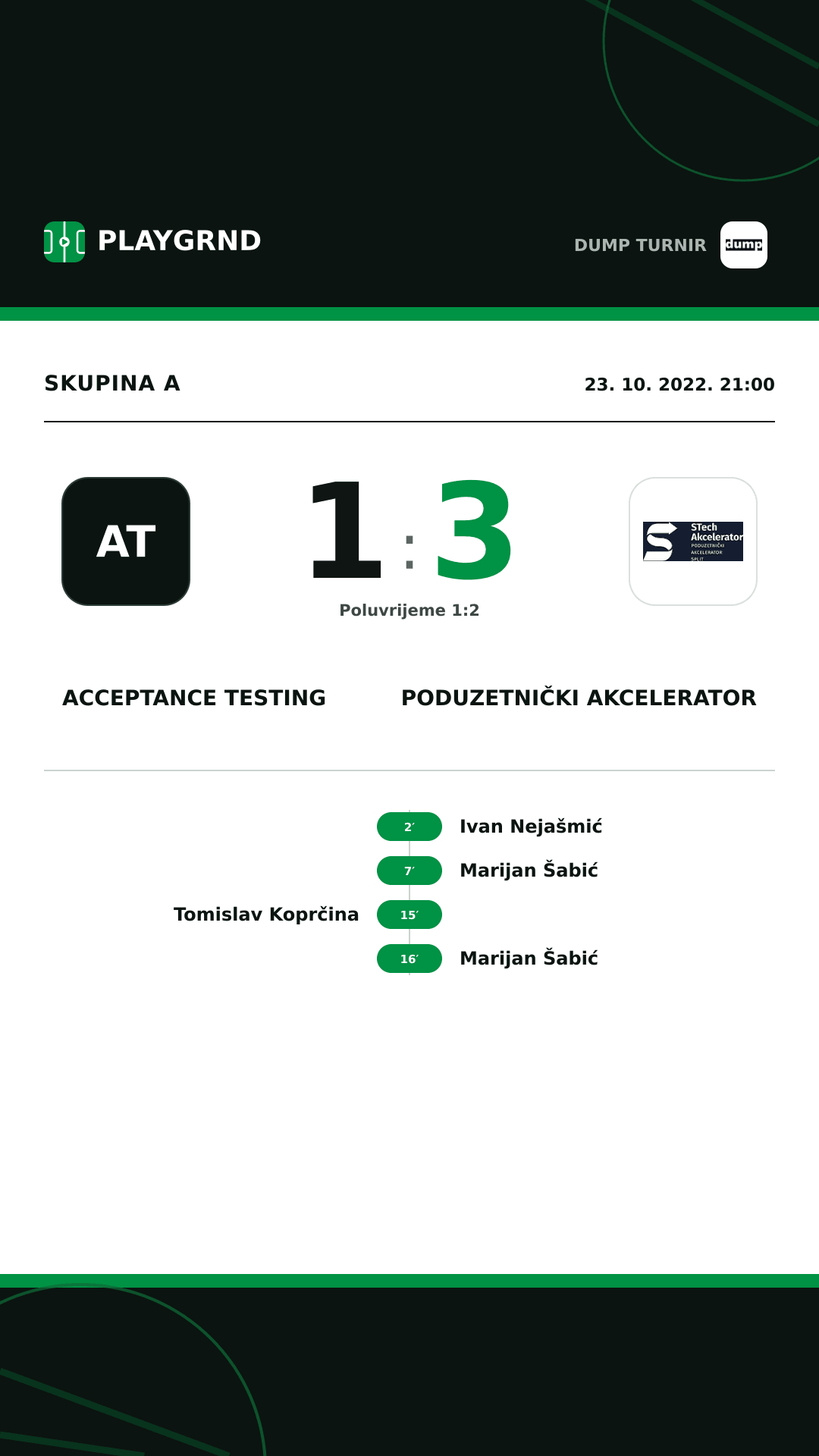 Instagram slika: Acceptance Testing 1:3 Poduzetnički akcelerator