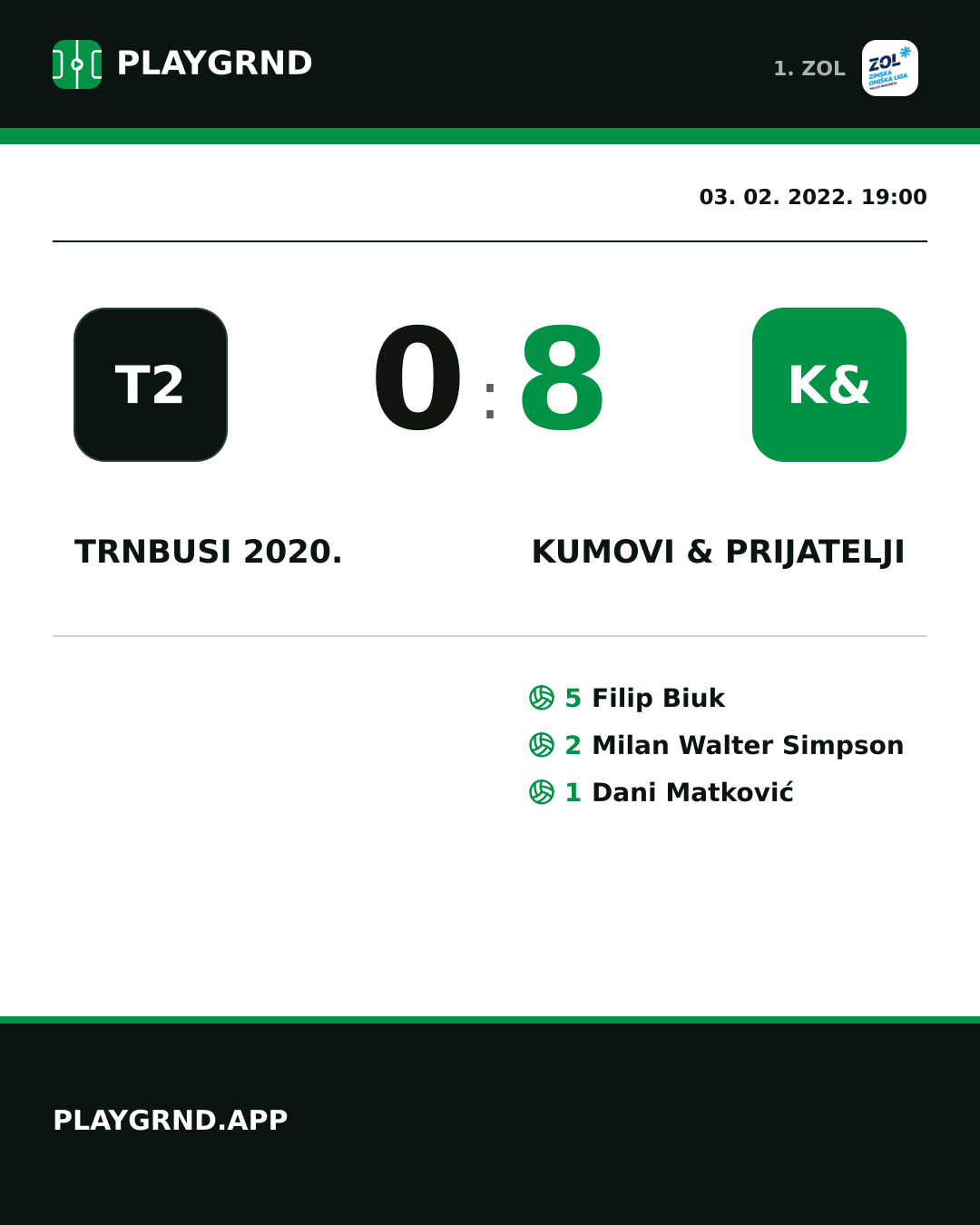 Instagram slika: Trnbusi 2020. 0:8 Kumovi & prijatelji