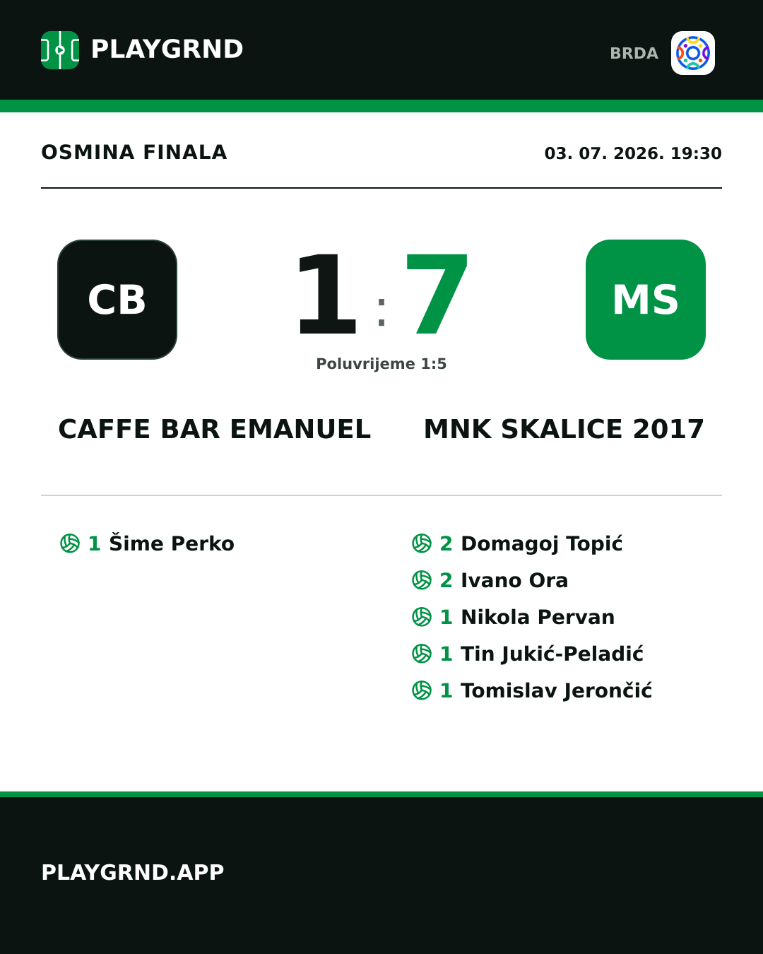 Instagram slika: Caffe Bar Emanuel 1:7 MNK Skalice 2017