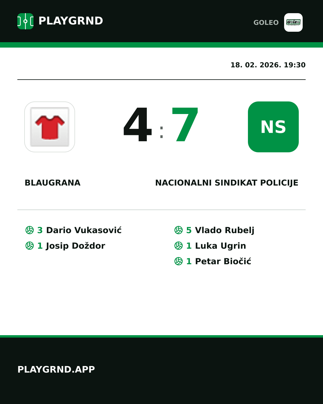 Instagram slika: Blaugrana 4:7 Nacionalni sindikat policije