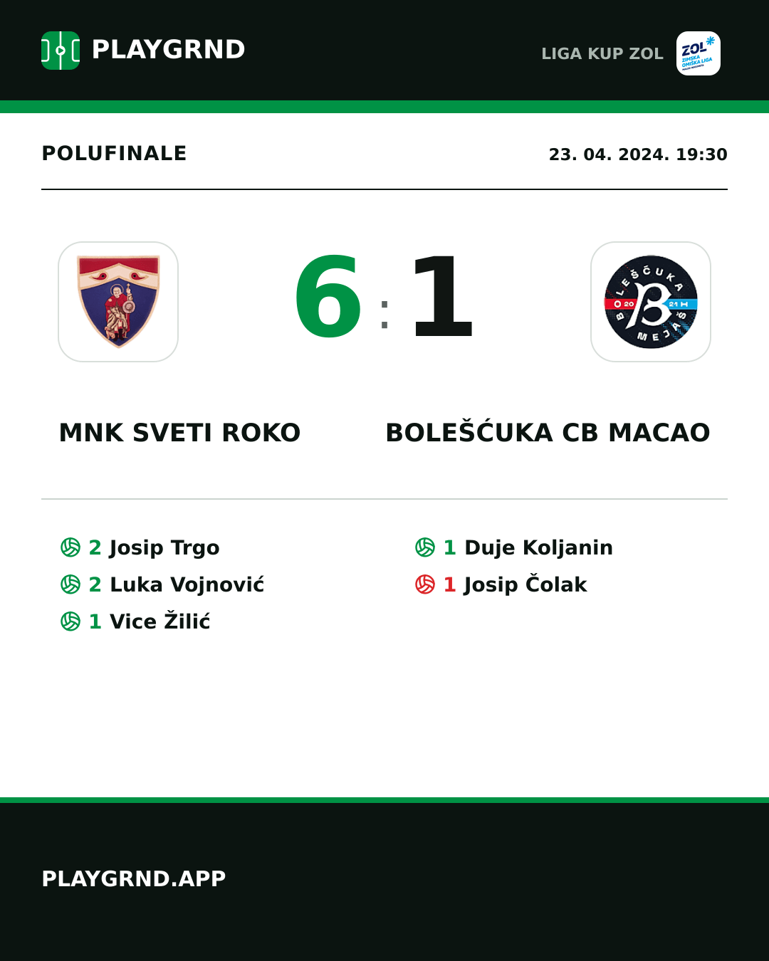 Instagram slika: MNK Sveti Roko 6:1 Bolešćuka CB Macao