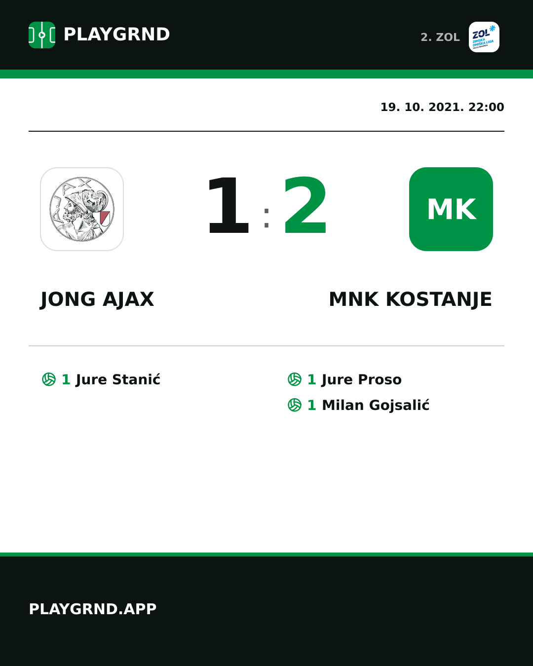 Instagram slika: Jong Ajax 1:2 MNK Kostanje