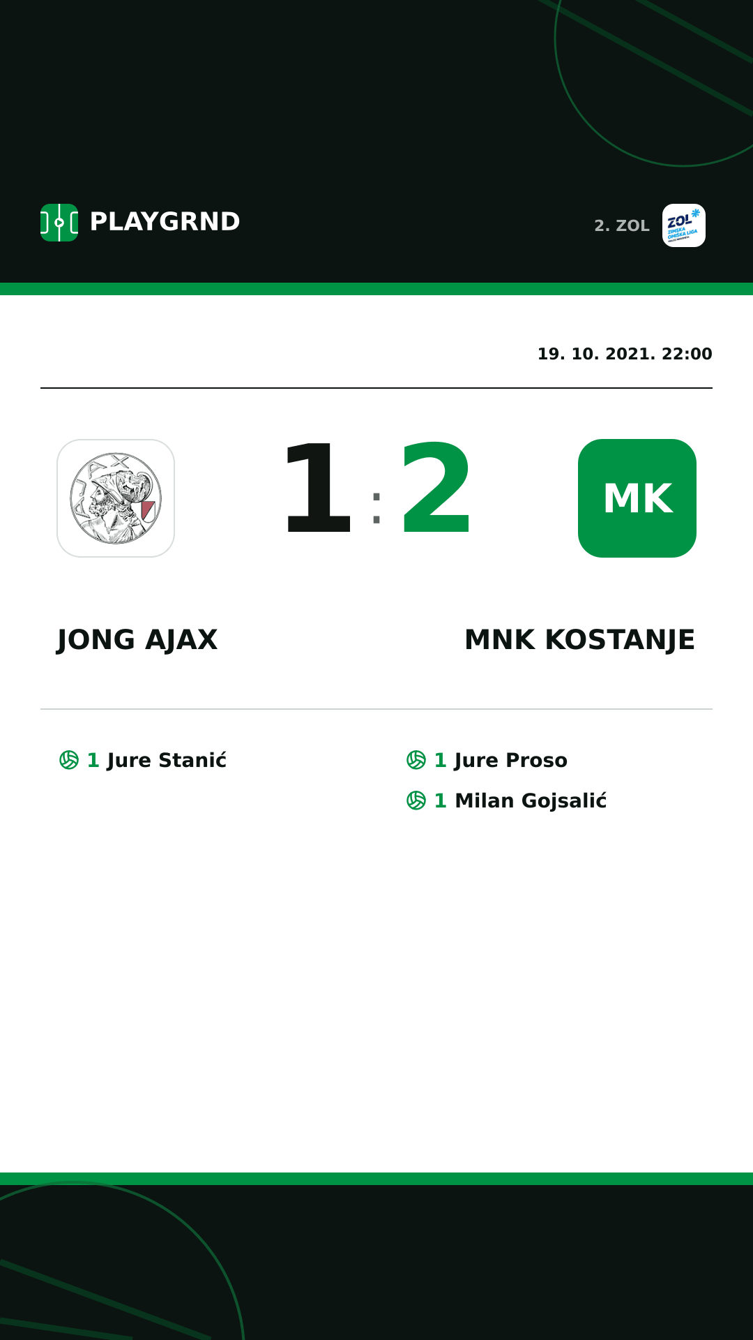 Instagram slika: Jong Ajax 1:2 MNK Kostanje