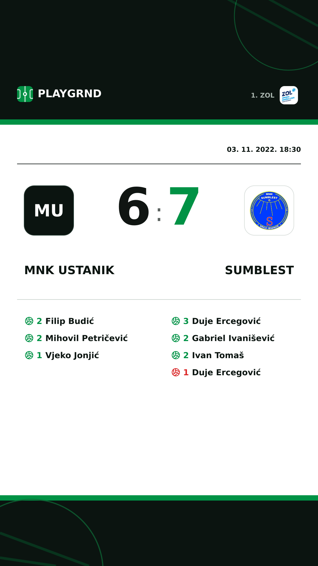 Instagram slika: MNK Ustanik 6:7 Sumblest