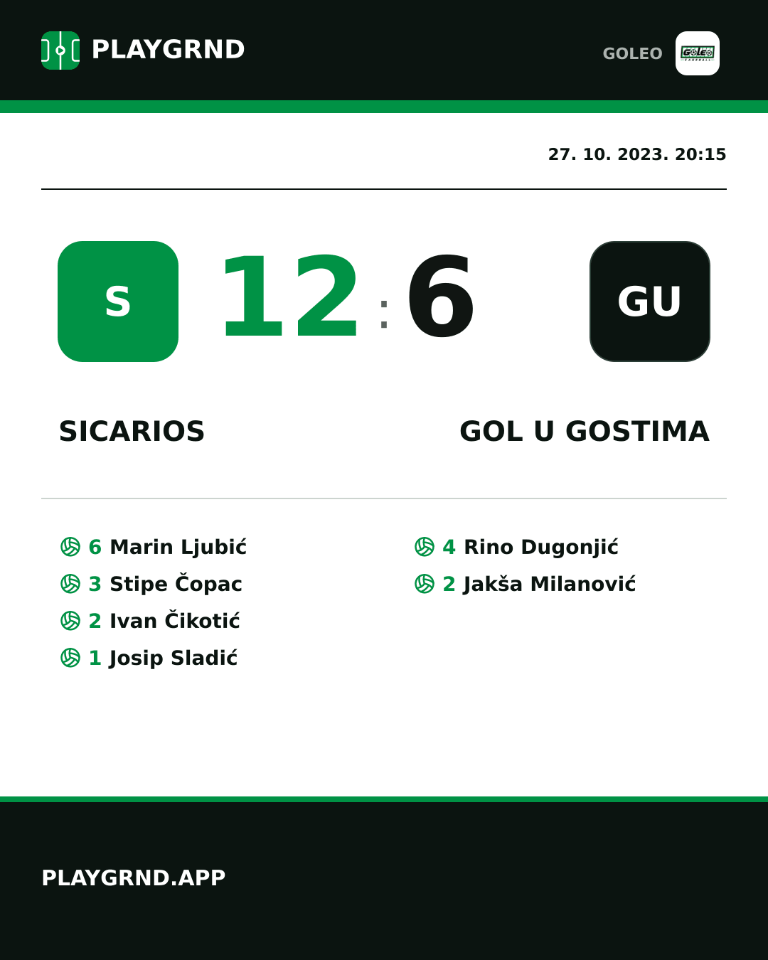 Instagram slika: Sicarios 12:6 Gol u gostima
