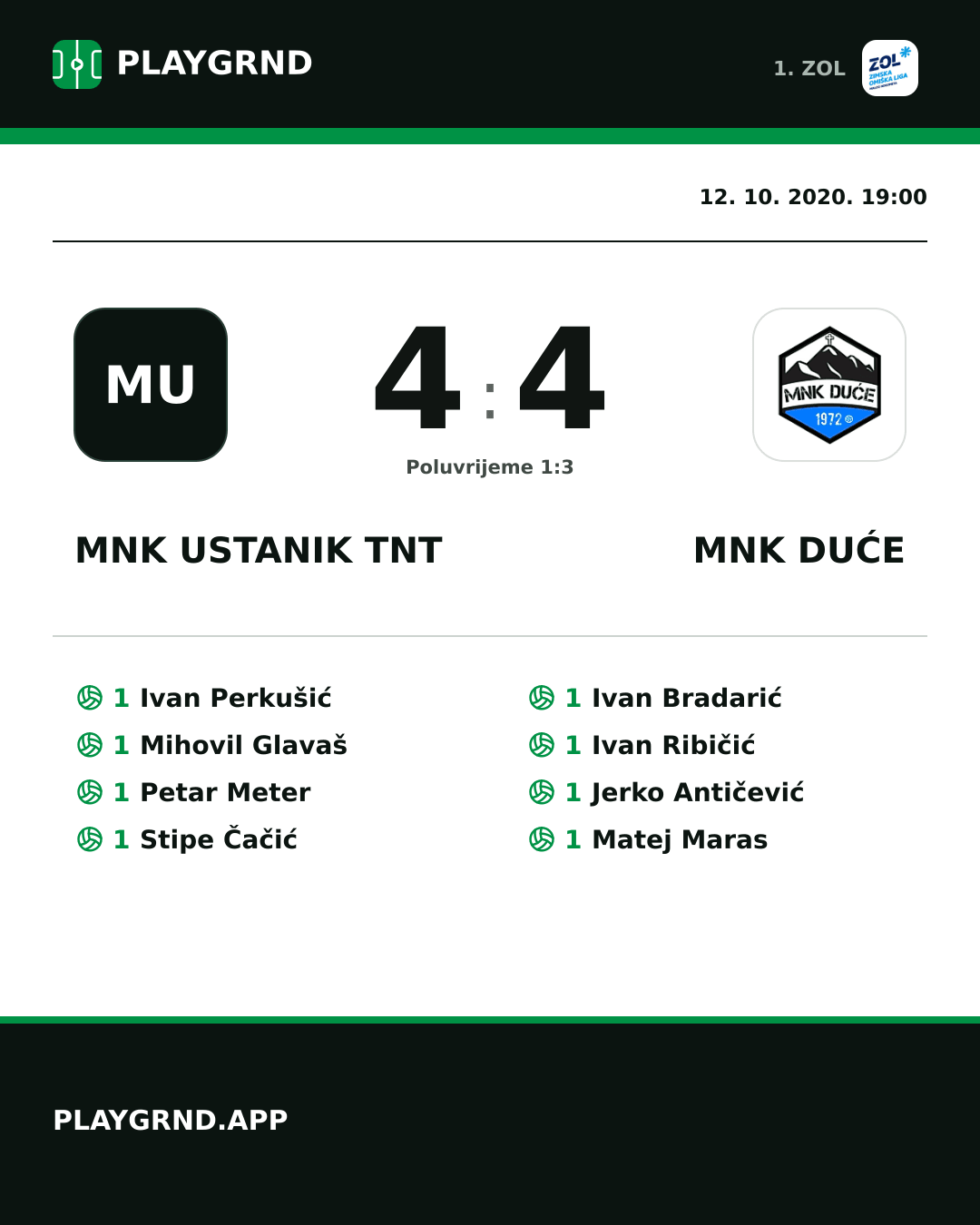 Instagram slika: MNK Ustanik TNT 4:4 MNK Duće