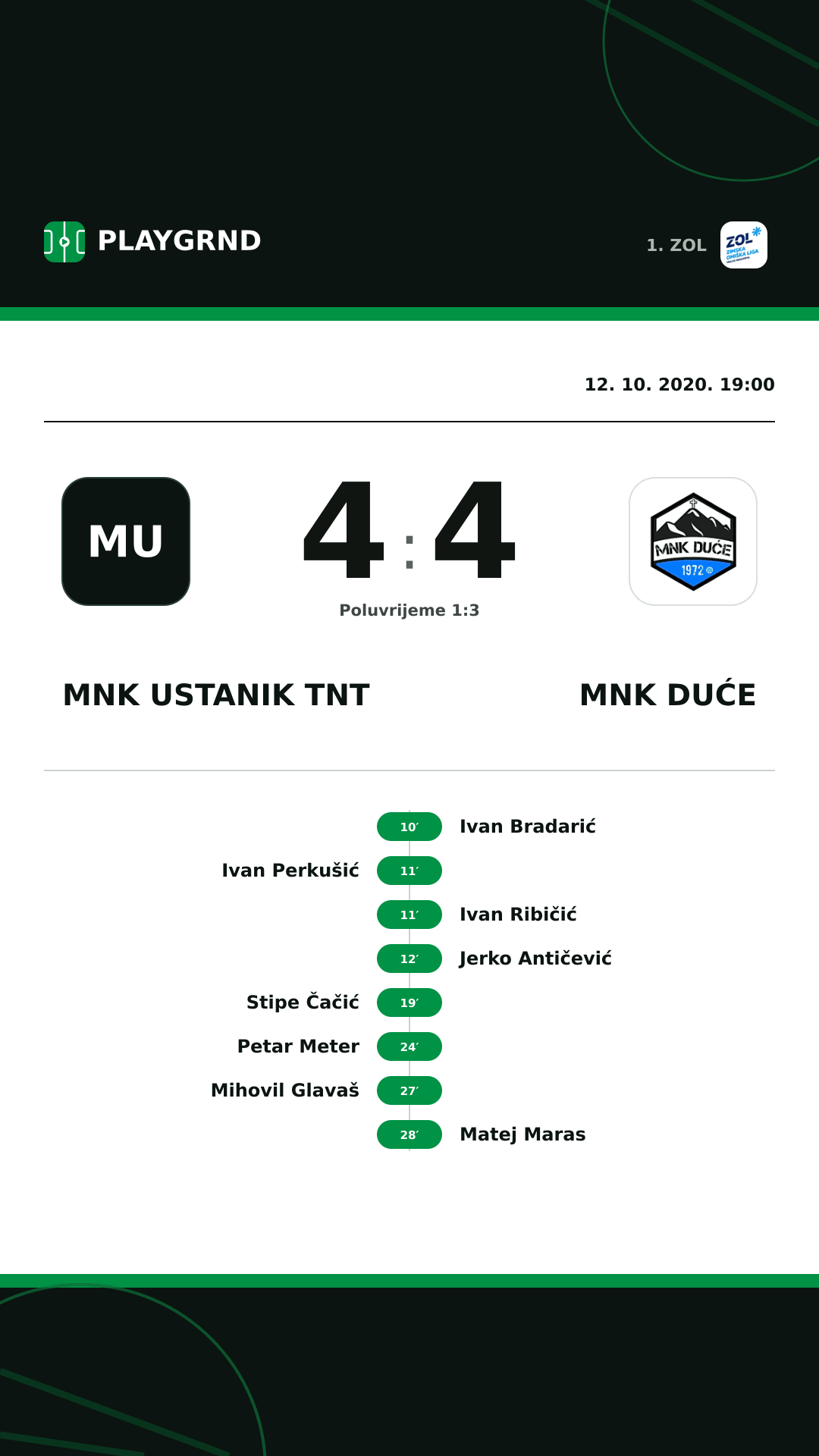 Instagram slika: MNK Ustanik TNT 4:4 MNK Duće