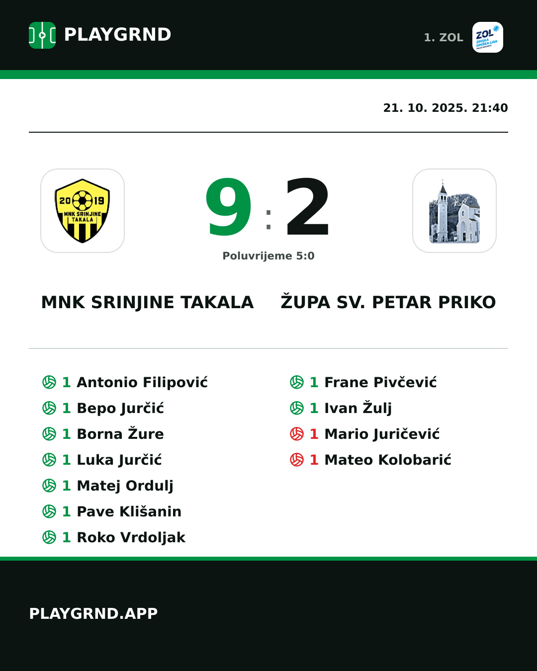 Instagram slika: MNK Srinjine Takala 9:2 Župa Sv. Petar Priko
