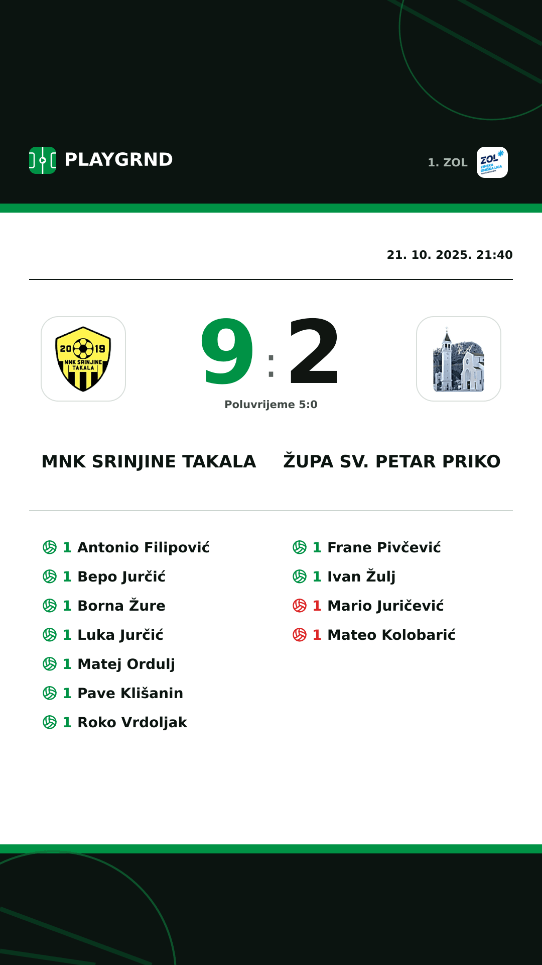Instagram slika: MNK Srinjine Takala 9:2 Župa Sv. Petar Priko