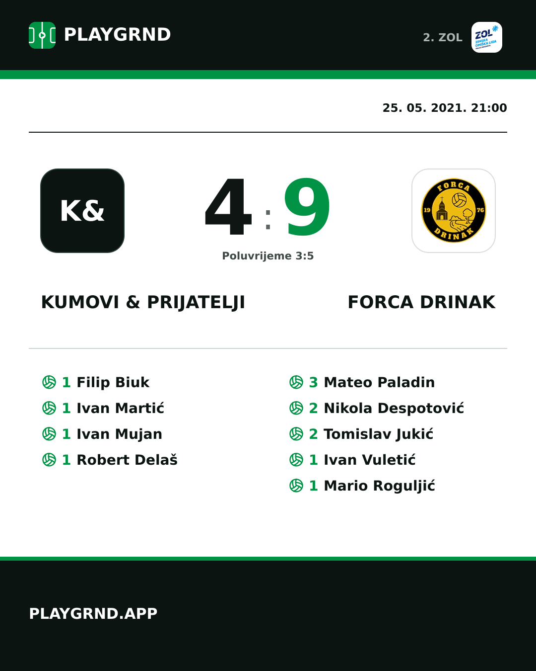 Instagram slika: Kumovi & prijatelji 4:9 Forca Drinak