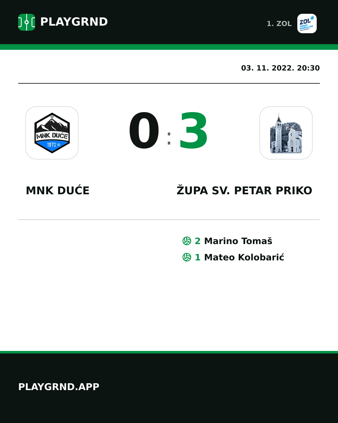 Instagram slika: MNK Duće 0:3 Župa Sv. Petar Priko