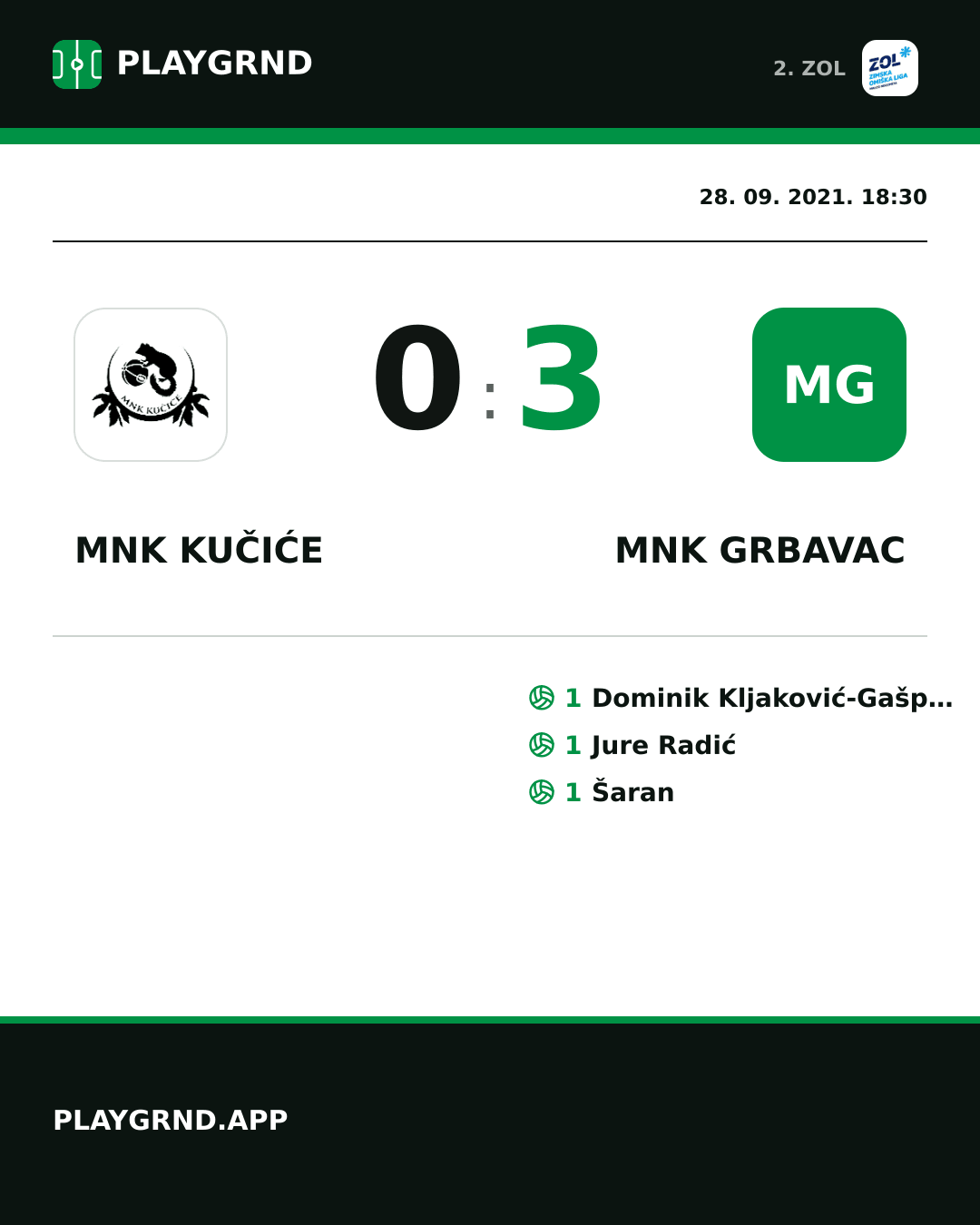 Instagram slika: MNK Kučiće 0:3 MNK Grbavac