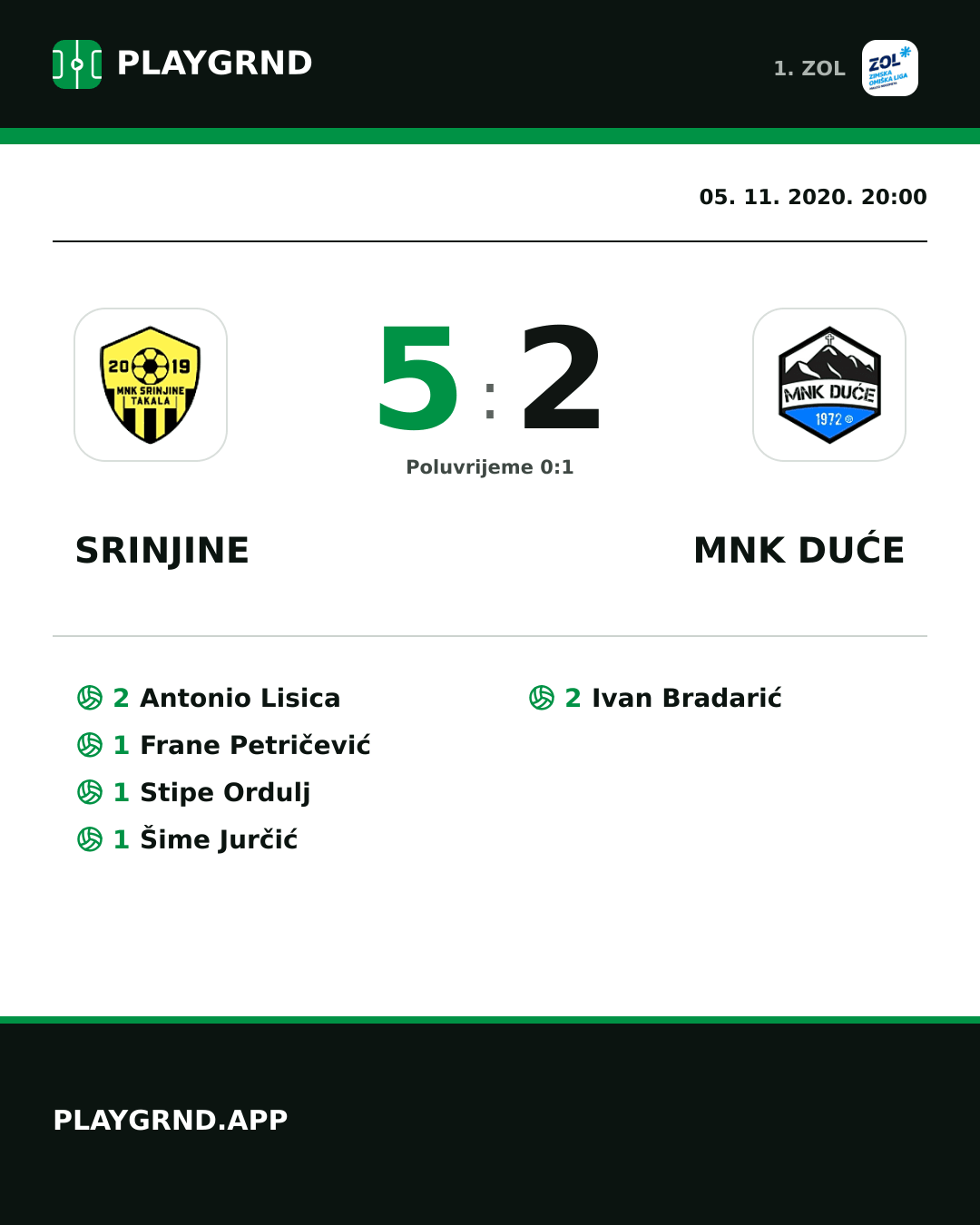 Instagram slika: Srinjine 5:2 MNK Duće