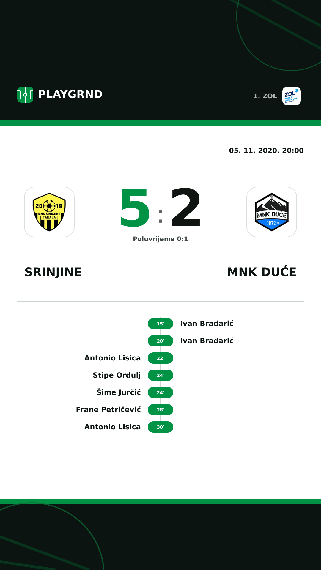 Instagram slika: Srinjine 5:2 MNK Duće