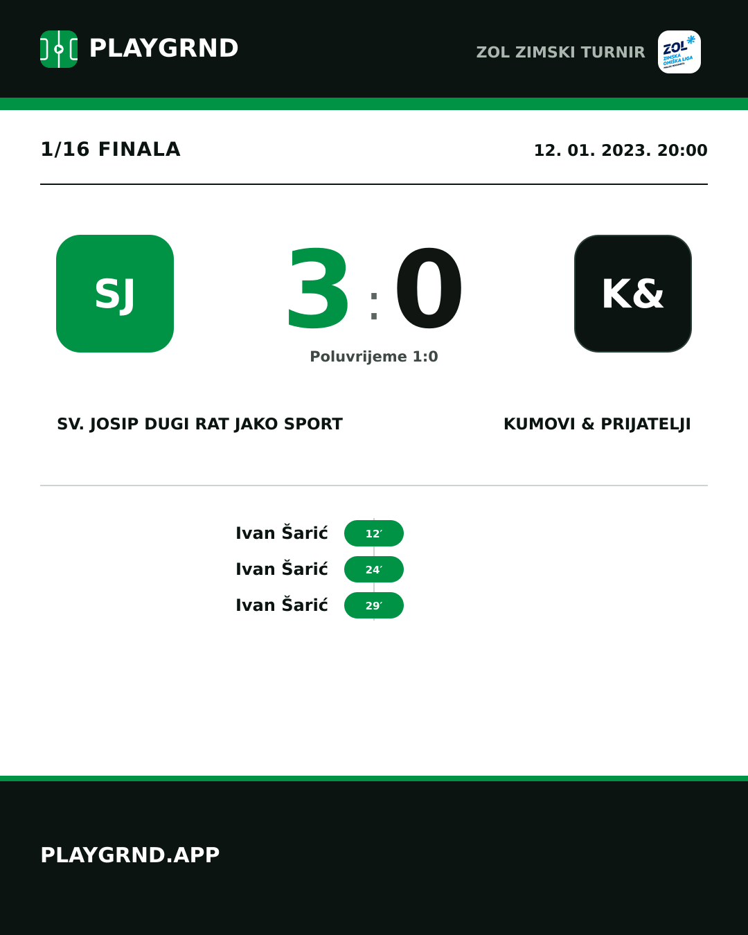 Instagram slika: Sv. Josip Dugi Rat Jako Sport 3:0 Kumovi & Prijatelji