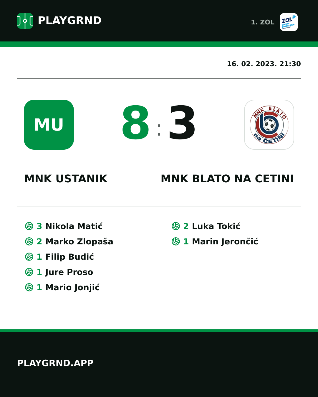Instagram slika: MNK Ustanik 8:3 MNK Blato na Cetini