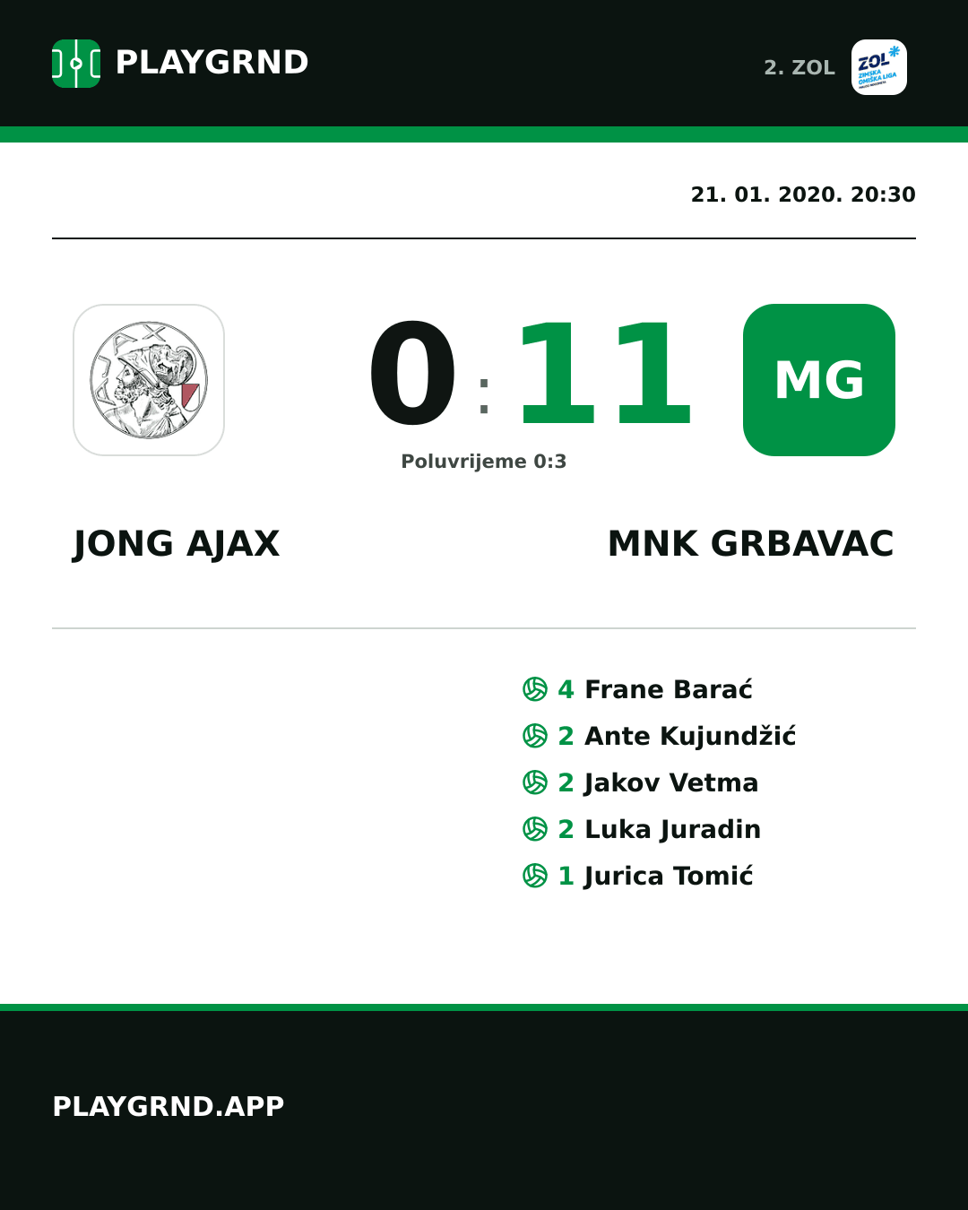Instagram slika: Jong Ajax 0:11 MNK Grbavac
