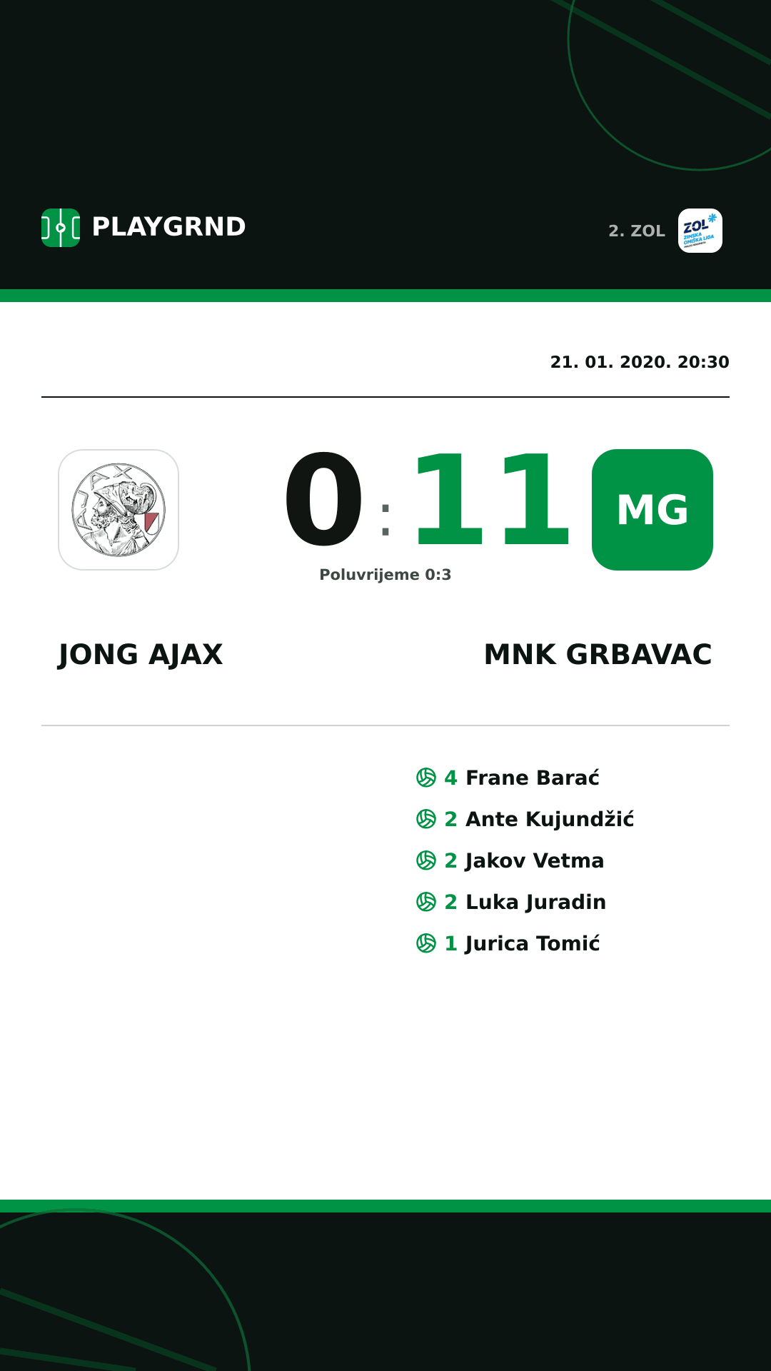 Instagram slika: Jong Ajax 0:11 MNK Grbavac