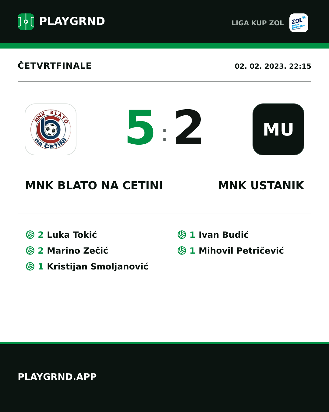 Instagram slika: MNK Blato na Cetini 5:2 MNK Ustanik
