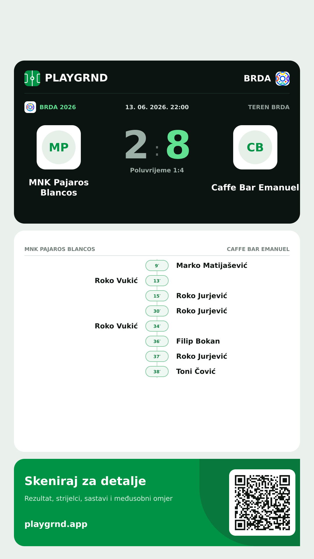 Story slika: MNK Pajaros Blancos 2:8 Caffe Bar Emanuel