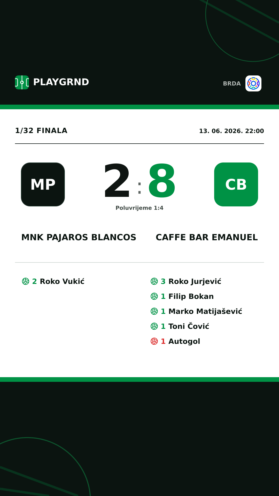 Instagram slika: MNK Pajaros Blancos 2:8 Caffe Bar Emanuel