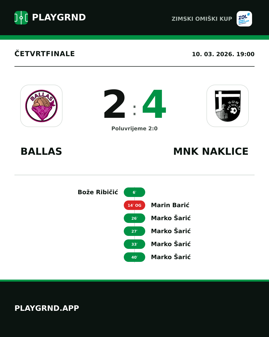 Instagram slika: Ballas 2:4 MNK Naklice
