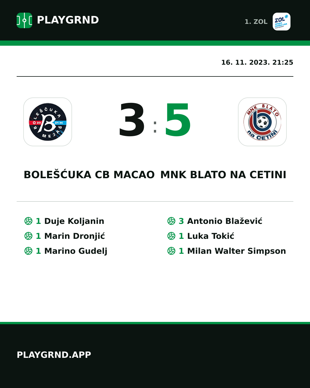 Instagram slika: Bolešćuka CB Macao 3:5 MNK Blato na Cetini