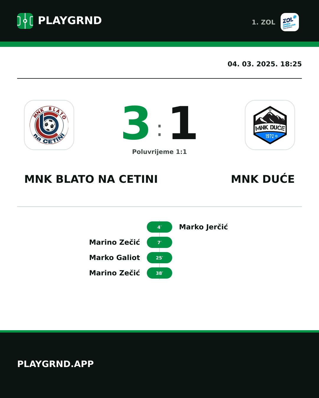 Instagram slika: MNK Blato na Cetini 3:1 MNK Duće