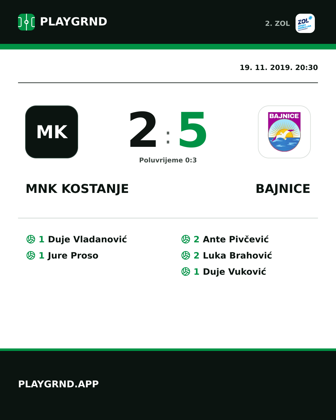 Instagram slika: MNK Kostanje 2:5 Bajnice