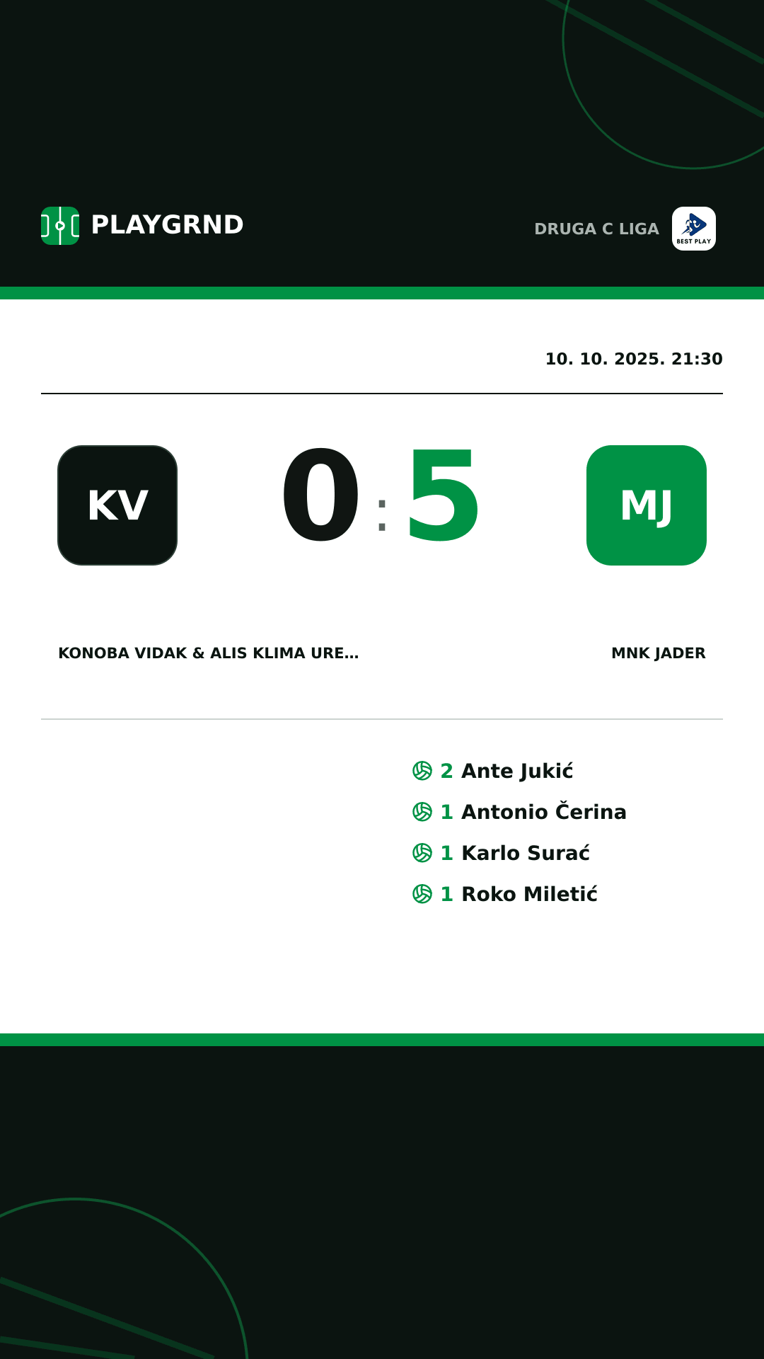 Instagram slika: Konoba Vidak & ALIS Klima Uređaji 0:5 MNK Jader