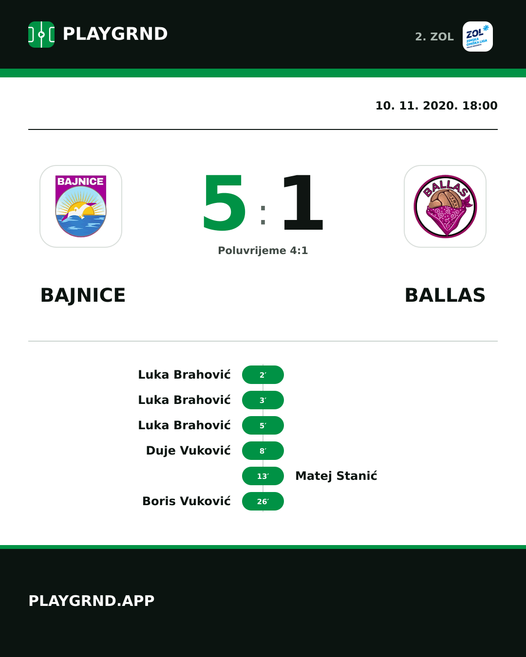 Instagram slika: Bajnice 5:1 Ballas