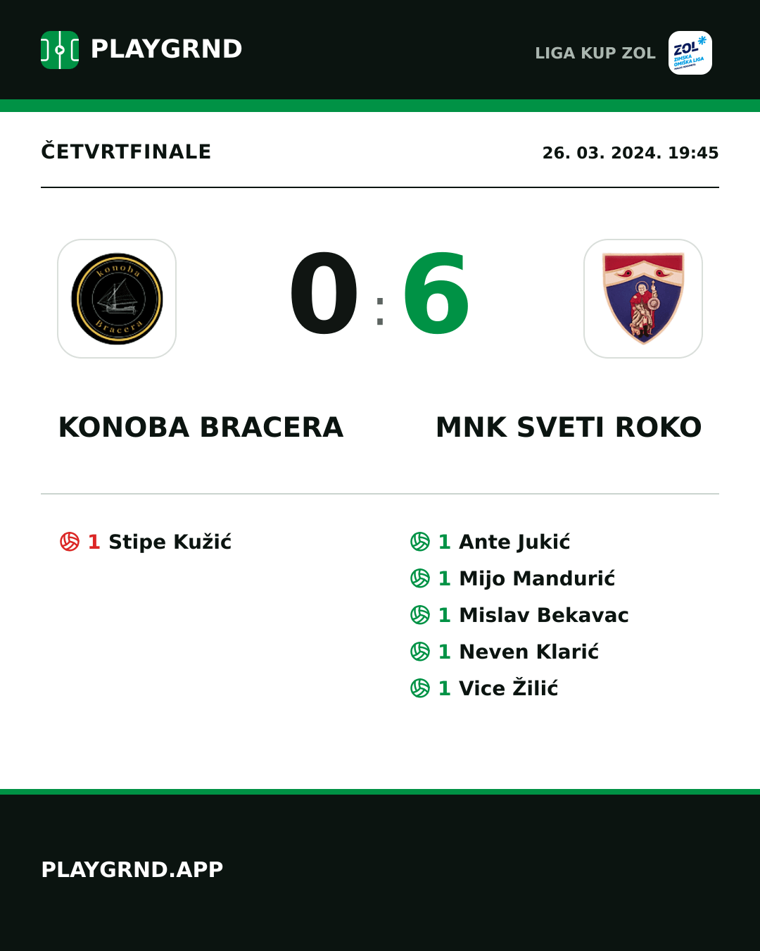 Instagram slika: Konoba Bracera 0:6 MNK Sveti Roko