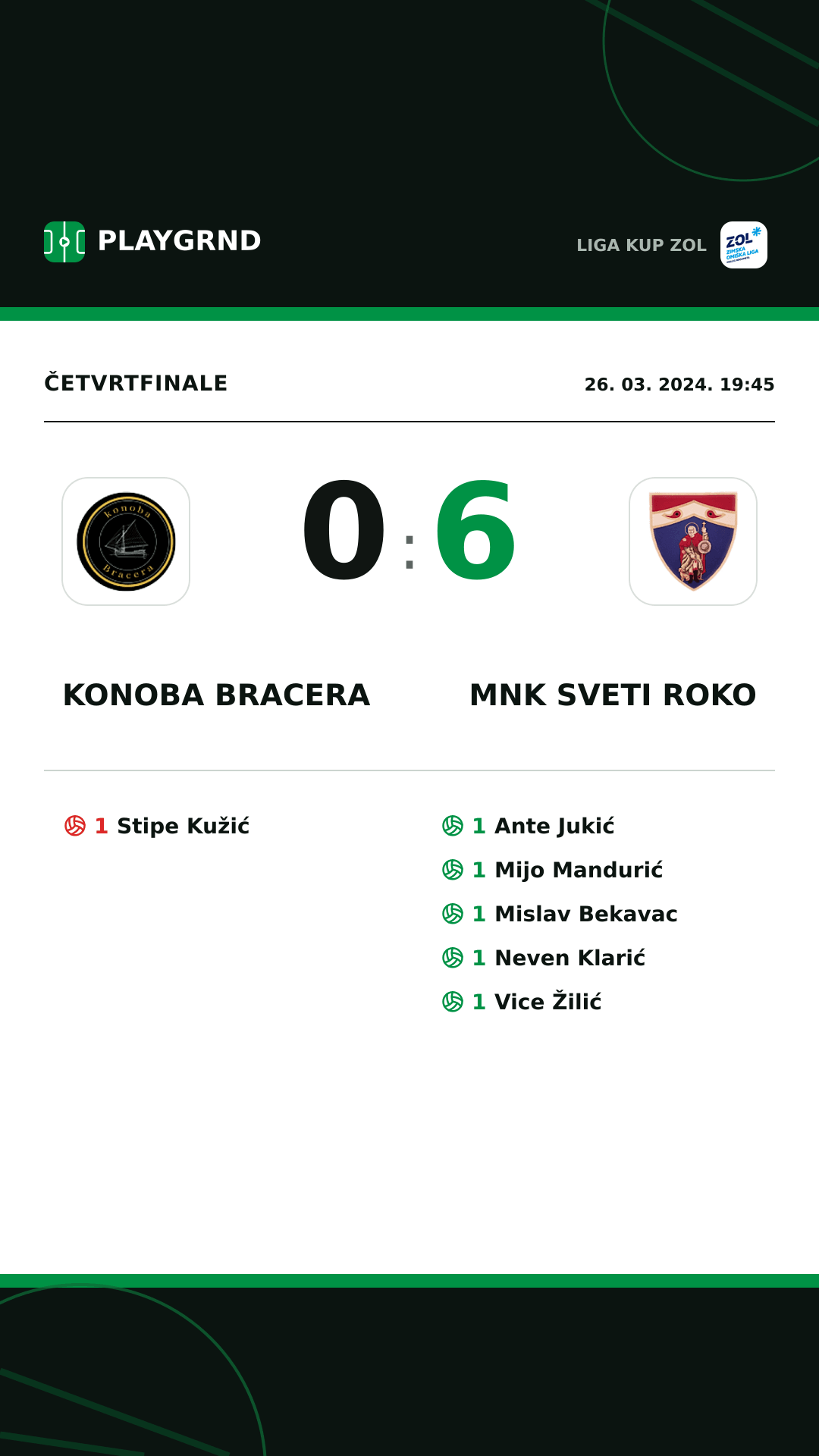Instagram slika: Konoba Bracera 0:6 MNK Sveti Roko