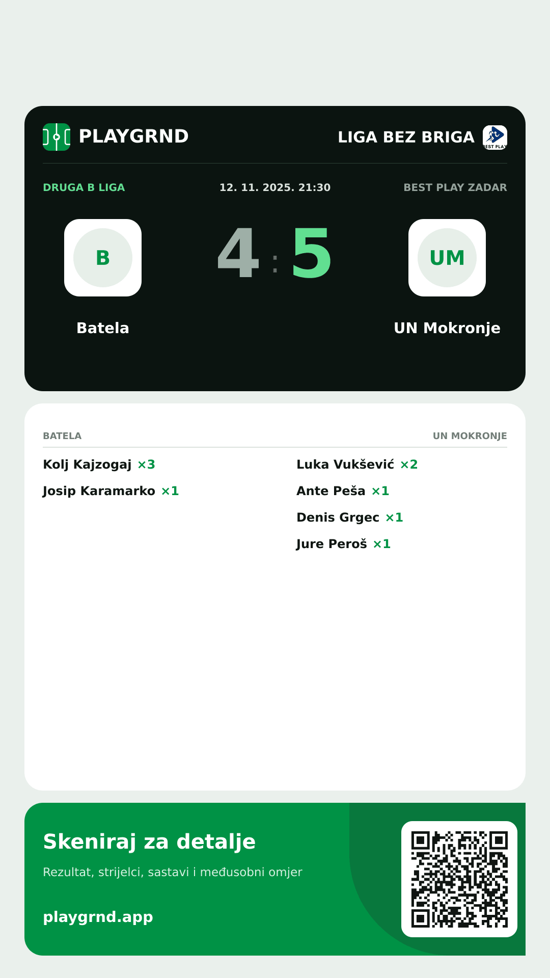 Story image: Batela 4:5 UN Mokronje