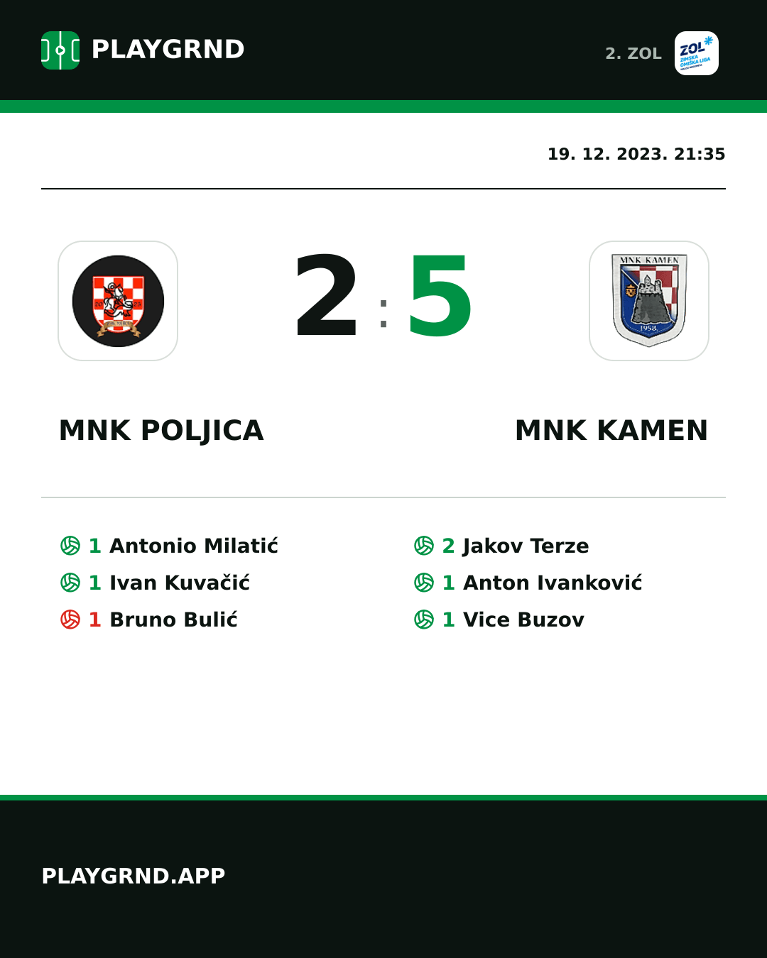 Instagram slika: MNK Poljica 2:5 MNK Kamen