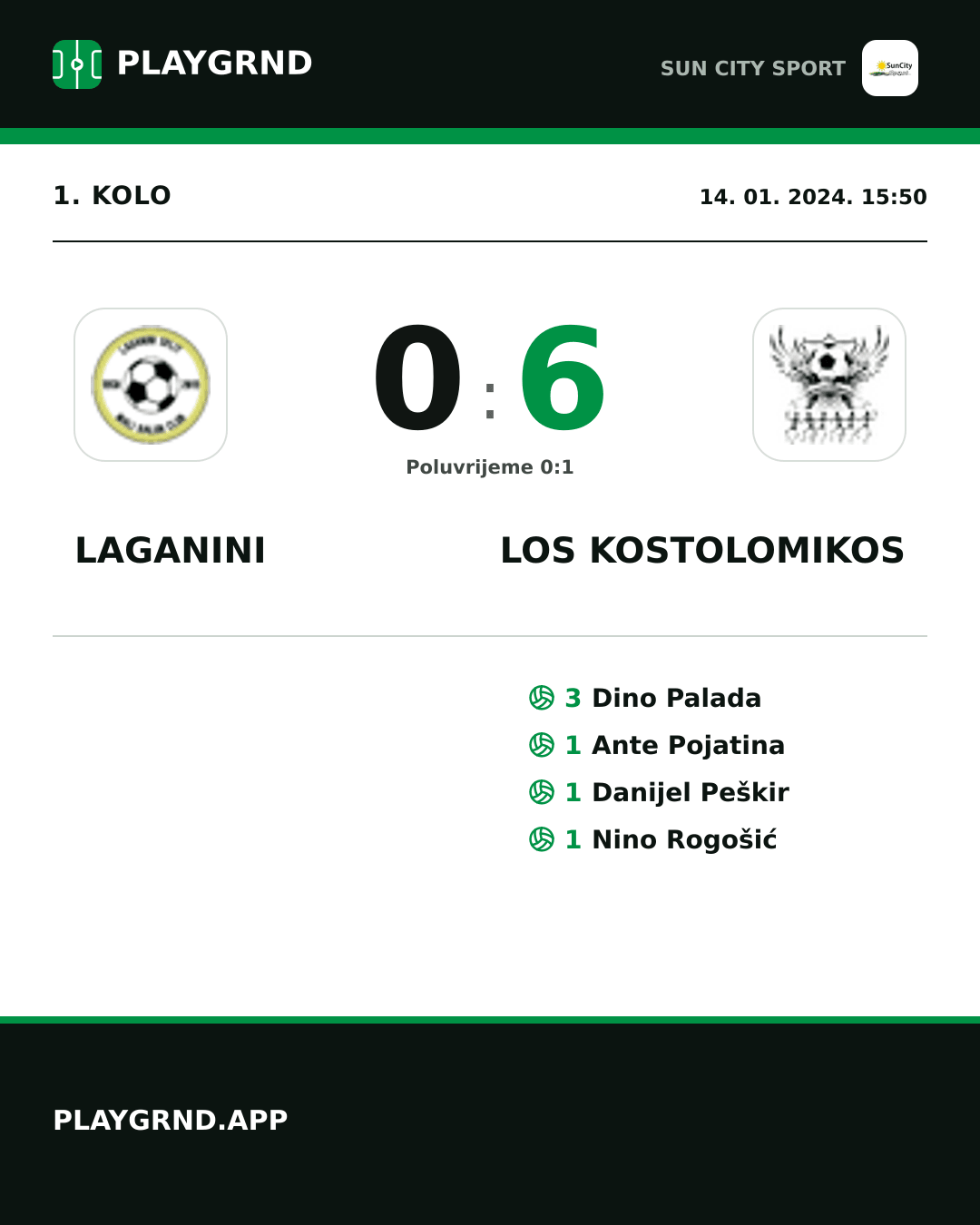 Instagram slika: Laganini 0:6 Los Kostolomikos