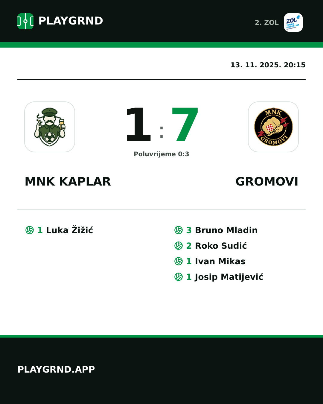 Instagram slika: MNK Kaplar 1:7 Gromovi