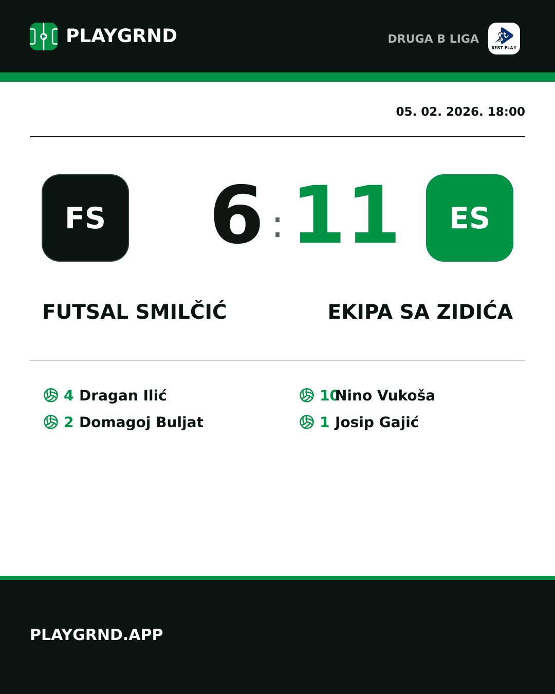 Instagram slika: Futsal Smilčić 6:11 Ekipa Sa Zidića