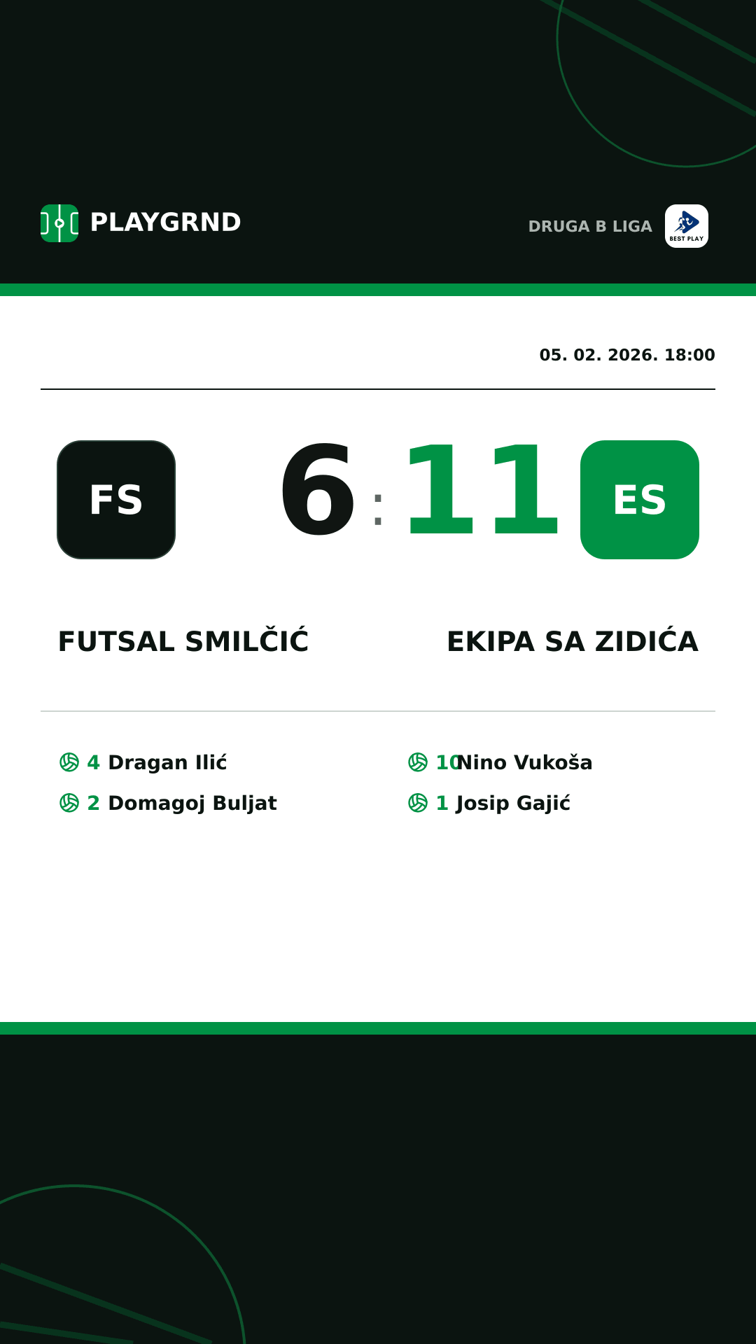 Instagram slika: Futsal Smilčić 6:11 Ekipa Sa Zidića