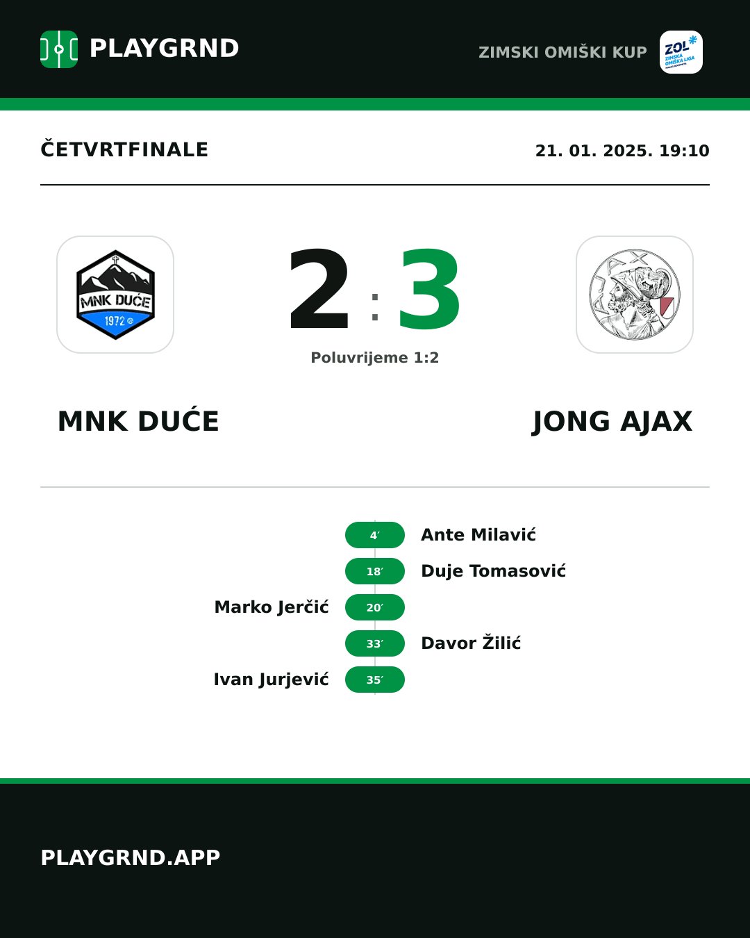 Instagram slika: MNK Duće 2:3 Jong Ajax