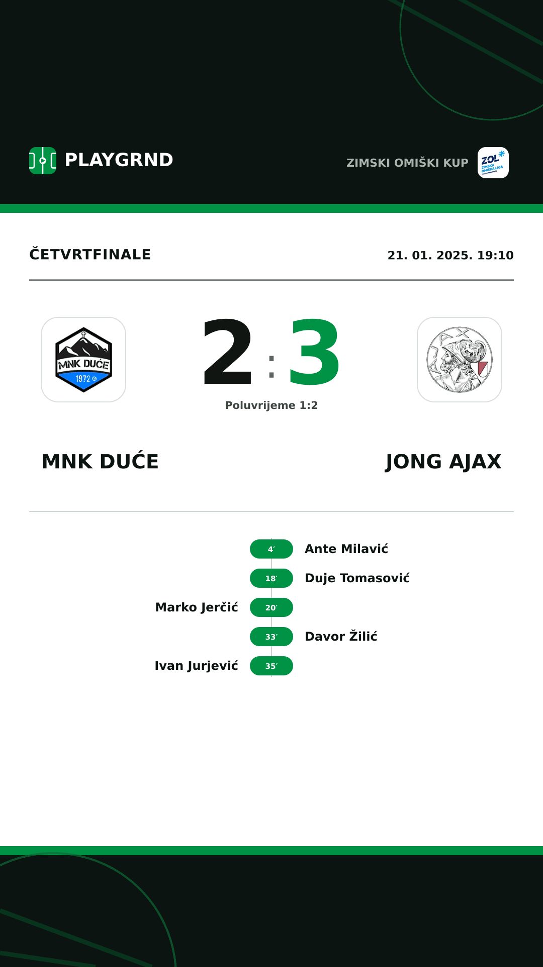Instagram slika: MNK Duće 2:3 Jong Ajax