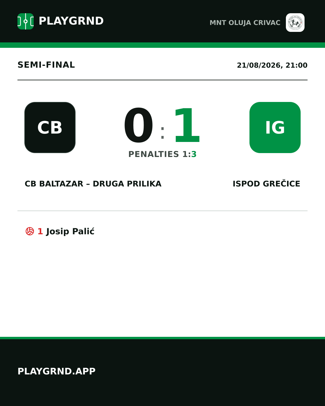 Instagram artwork: CB Baltazar – Druga Prilika 0:1 Ispod Grečice
